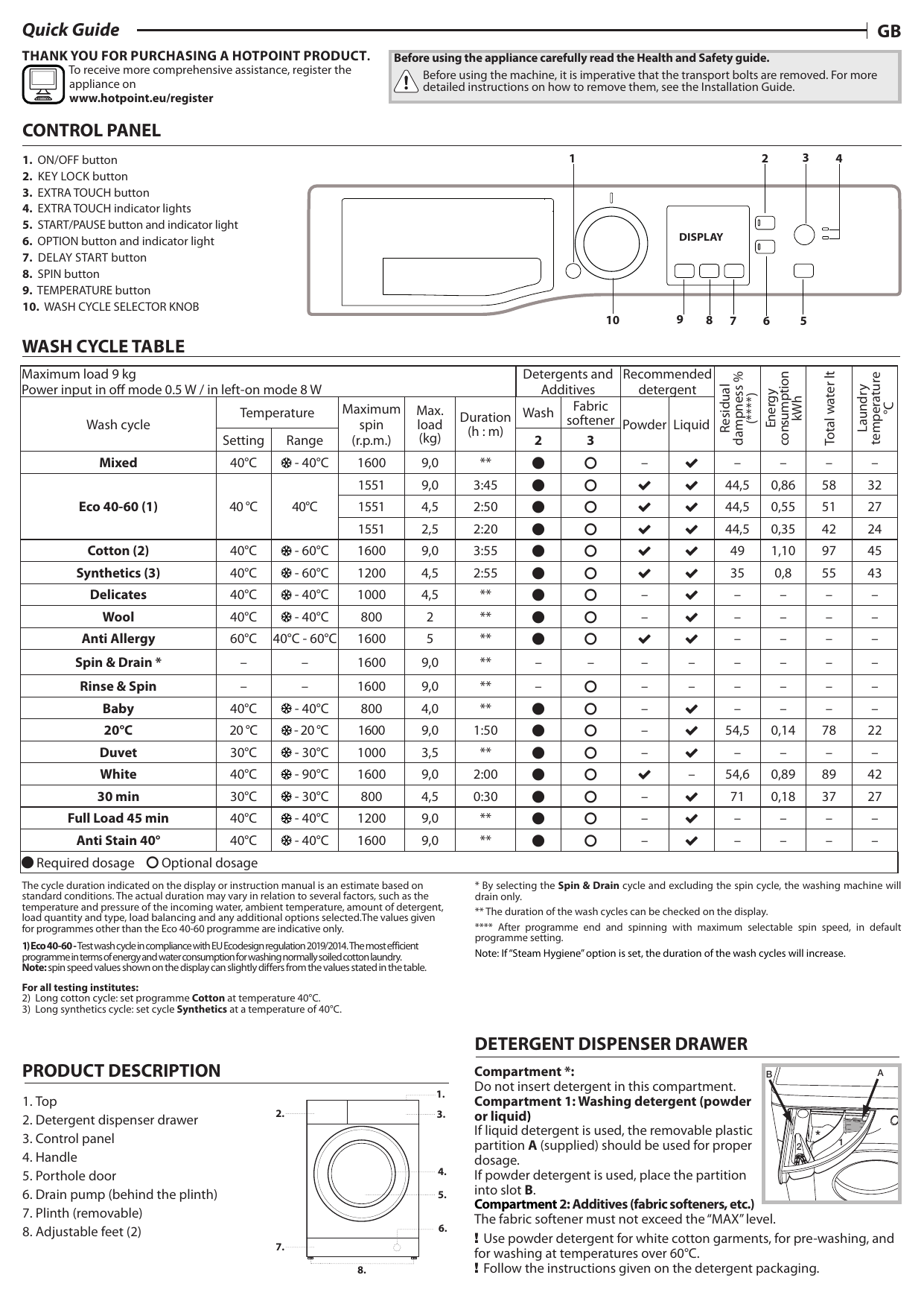 hotpoint nswr 965c