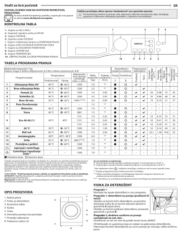 Whirlpool Wrsb Bb Eu Washing Machine Uputstvo Za Upotrebu Manualzz