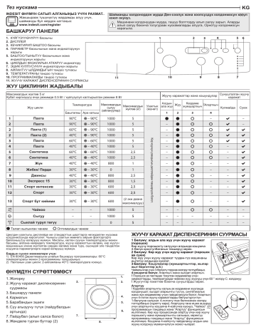 Indesit IWSD 51051 CIS Washing machine Manual | Manualzz