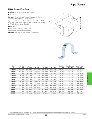 Eaton B-Line Series Y120012 B3180 Series 1-1/4 In. Steel Standard Pipe ...