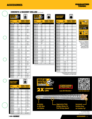 DeWalt DW5701 3/8 x 3/8 x 3/4 in. Spline Masonry 1 Piece Specification ...