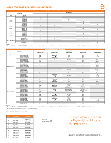 Payne 38MAR Ductless System Heat Pump Product sheet | Manualzz