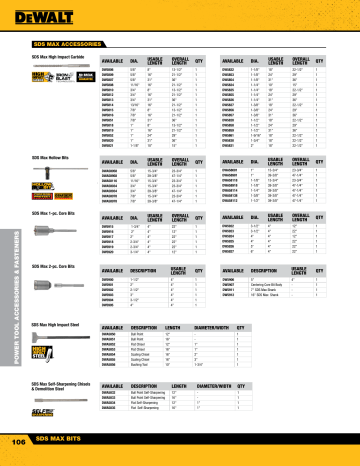 DeWalt DW5828 1-1/2 x 1-1/2 x 1-1/2 in. SDS-Max® Masonry 1 Piece ...