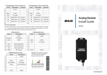 B&G H5000 Analogue Module Installation Guide | Manualzz