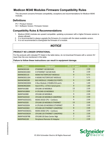 Schneider Electric Modicon M340 Instruction Sheet | Manualzz