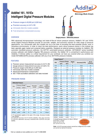 Additel 161 Intelligent Digital Pressure Modules Datasheet | Manualzz