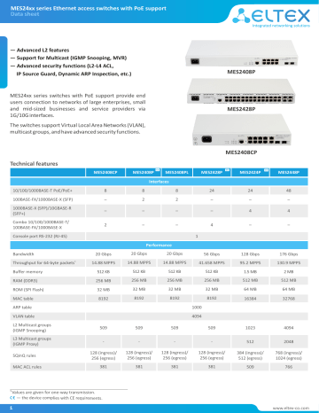 Eltex MES2424P Ethernet Access Switch Data sheet | Manualzz