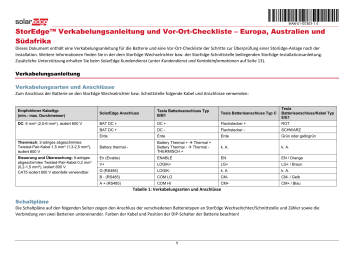 SolarEdge StorEdge Schnittstelle Installationsanleitung | Manualzz