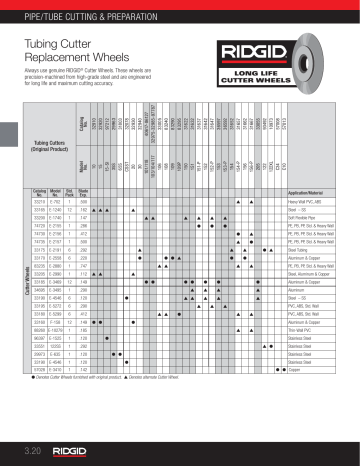 RIDGID 33190 Stainless Steel and Steel Cutting Wheel Specification ...