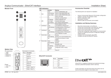 Anybus AB7061 Communicator - EtherCAT Installation Guide | Manualzz