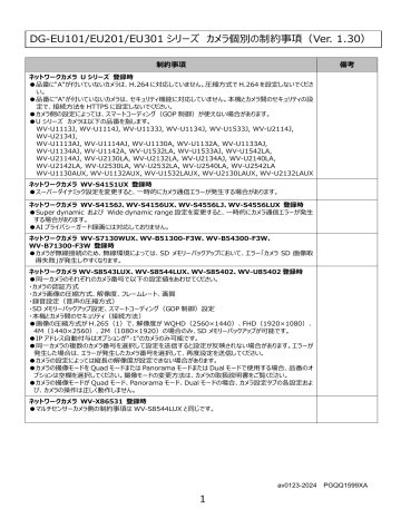 楽天市場】wv-u2134jの通販